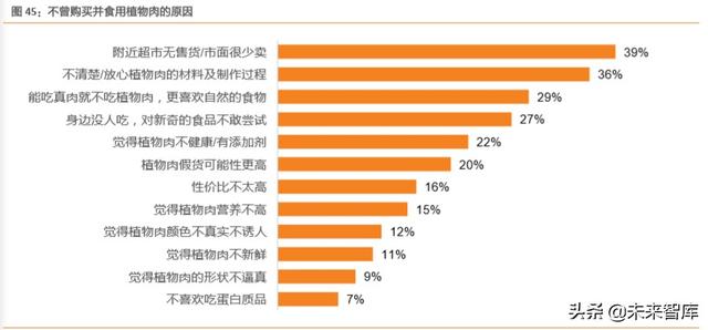 人造肉行业深度报告：蛋白新能源，探索人造肉行业革命之路