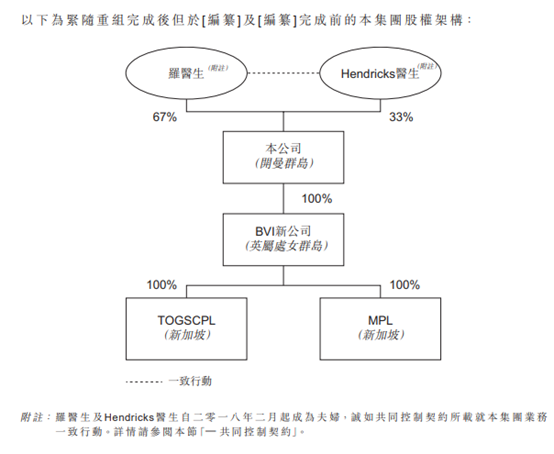 仅「13名员工」的新加坡妇产诊所，再次递表、拟香港主板上市