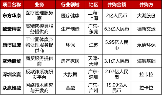 大型投资周报：德国生物制药公司ALNY获20亿美元战略融资