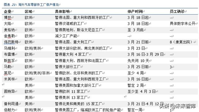 全方位剖析疫情影响下的全球产业链