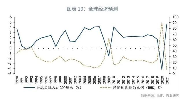 「外汇市场」强势港币仍将延续—汇率与贵金属市场聚焦2020年（第8期）