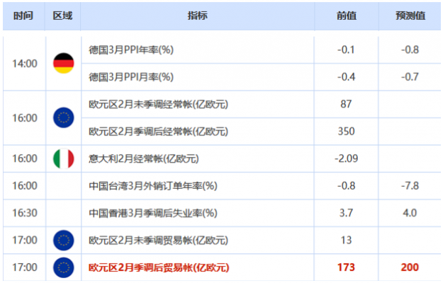 欧市盘前：英欧重启脱欧谈判，新西兰一周后解除封锁，黄金遭遇两大利空