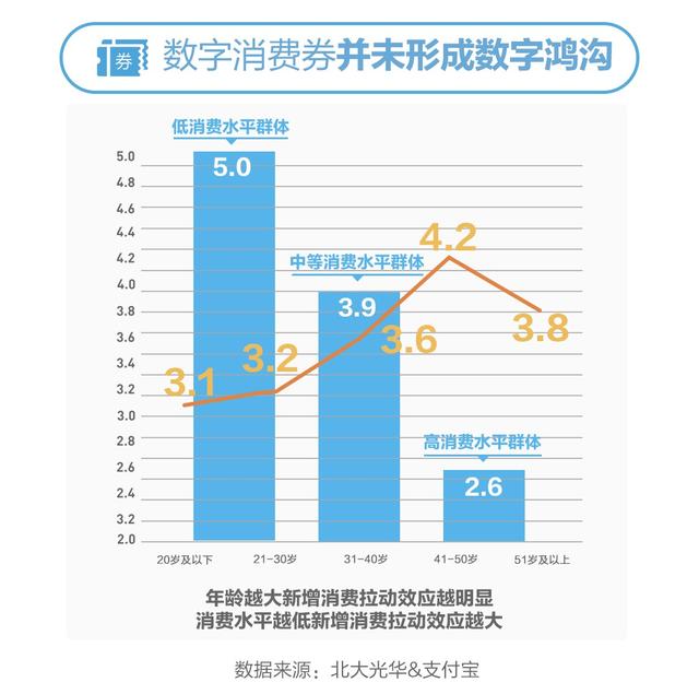 报告：杭州每1元消费券带动3.5元新增消费，效果高于日本