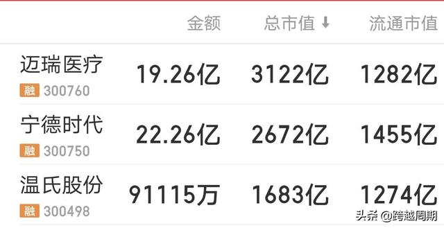 背靠创业板医疗器械龙头，李西廷坐稳新加坡首富