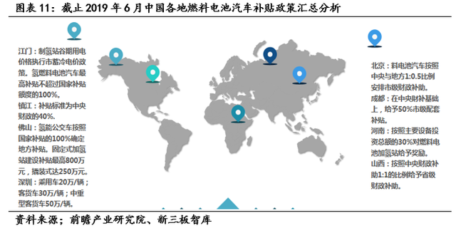 亿华通（834613）:燃料电池领先企业，氢能产业链全面布局「寻找新三板精选层标的专题报告（五十七）」