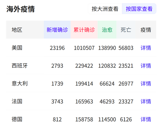 数据可视化分析，Python制作新冠疫情世界地图