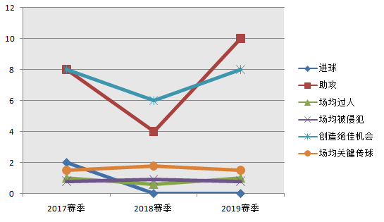 深度丨天道酬勤，自带进攻属性的后卫唐淼用传球给自己赢得了喝彩