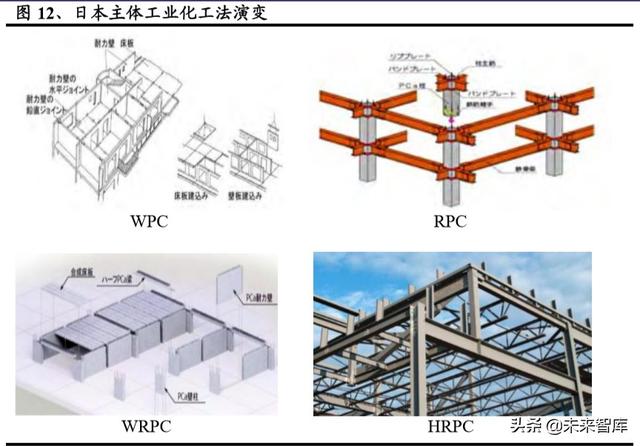 建筑工程设备之塔机租赁行业深度报告