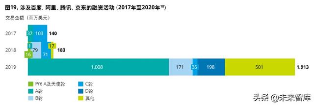 德勤2020年中国生命科学与医疗行业并购趋势报告