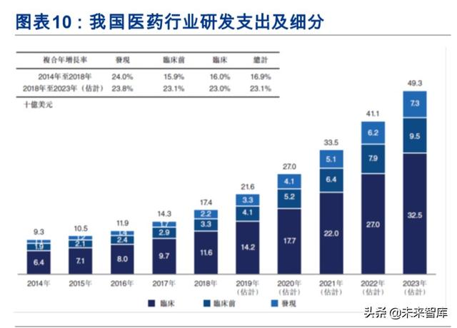 医药年报大数据分析：大分化时代下的结构性机会在哪里