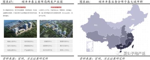 公募REITs破冰 产业园与物流地产先试点 商业地产落地可期