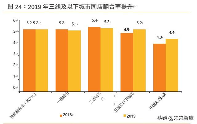 海底捞深度解析：六问六答，寻找火锅龙头的第二成长曲线