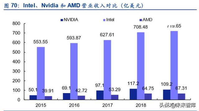 服务器产业链深度报告：CPU平台升级及其影响