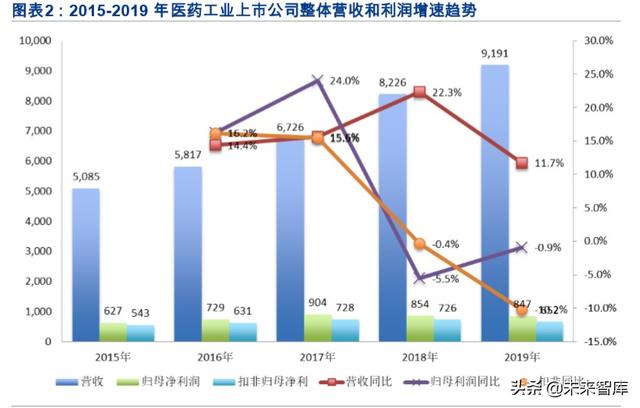 医药年报大数据分析：大分化时代下的结构性机会在哪里