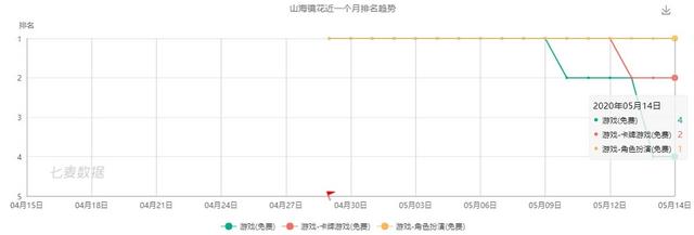 短暂危机过后 手握王牌的游族正在酝酿一场大爆发