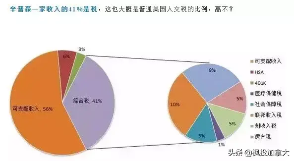 全球主要国家税收体系大盘点！哪个国家最狠？