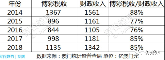 中央在下一盘大棋、澳门的未来不是拉斯维加斯、而是下一个新加坡