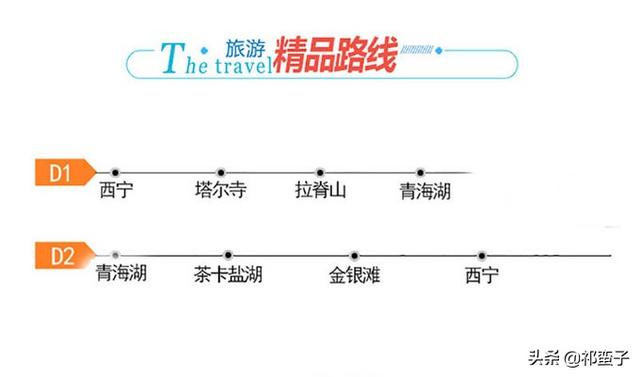 2020年青海甘肃大环线旅行简略