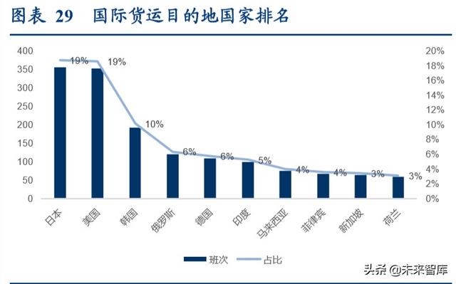 航空货运行业专题报告：畅想鄂州机场