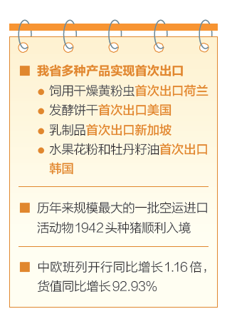 一季度山西进出口亮点频现 稳外贸促增长成效显著