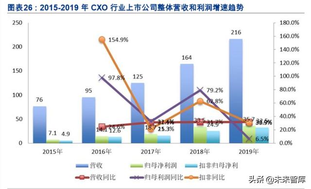 医药年报大数据分析：大分化时代下的结构性机会在哪里