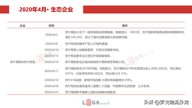 4月物流月报：快运新一轮价格战、中通韵达入股溪鸟、丰巢收费