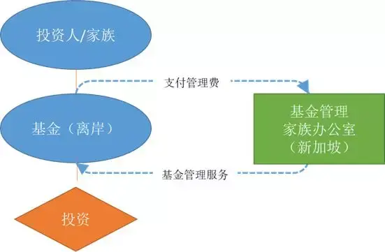 新加坡是中国企业家投资创业、设立家族办公室理想的目的地？