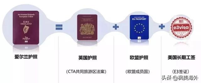 爱尔兰护照价值有多大？=英国护照+欧盟护照+美国E3签证