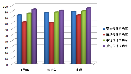 深度丨天道酬勤，自带进攻属性的后卫唐淼用传球给自己赢得了喝彩