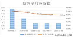 家族企业如何才能被顺利传承，实现基业长青