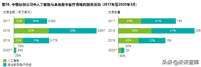 德勤2020年中国生命科学与医疗行业并购趋势报告