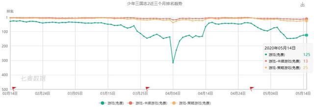 短暂危机过后 手握王牌的游族正在酝酿一场大爆发