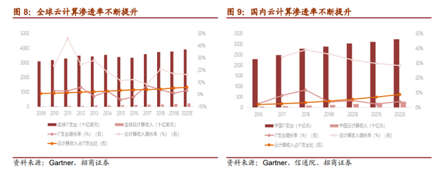 聚焦云管理市场，贝斯平用闭环服务推动企业走向Cloud IT
