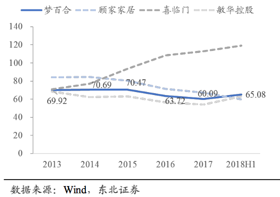 俯在市值“俯卧撑”路上的中国床垫产业