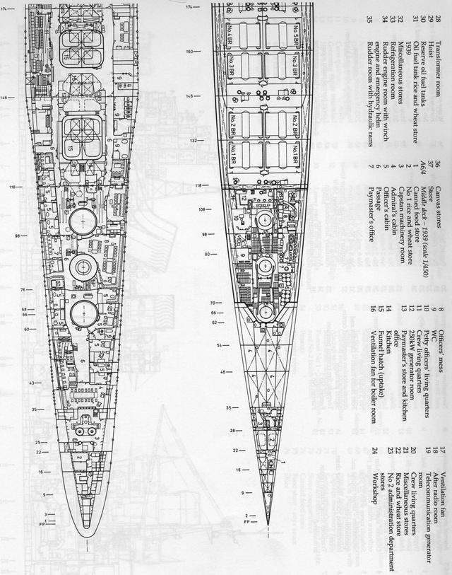 解剖旧日本海军高雄级（Takao）重巡洋舰