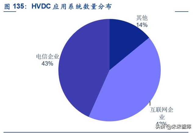 服务器产业链深度报告：CPU平台升级及其影响