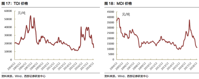 俯在市值“俯卧撑”路上的中国床垫产业