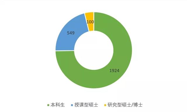 花园城市的建设者——NUS SDE 设计与环境学院