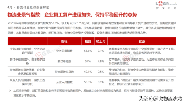 4月物流月报：快运新一轮价格战、中通韵达入股溪鸟、丰巢收费