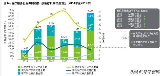 德勤2020年中国生命科学与医疗行业并购趋势报告