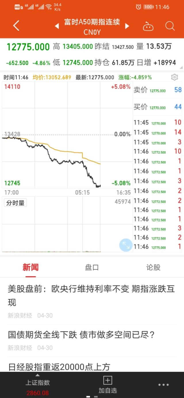 新加坡A50跌近5%的原因