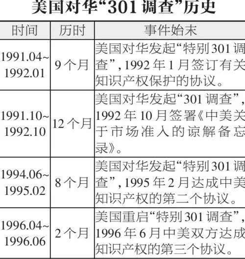 环球时报：那10年 每一年美国都狠踹中国一脚