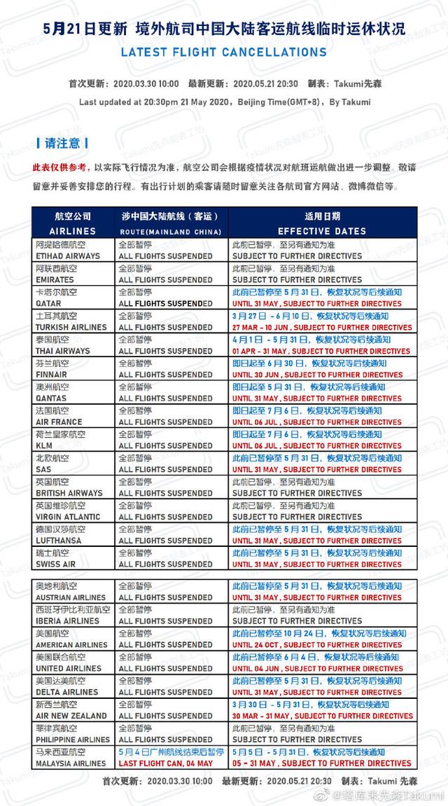 新冠疫情下，如何回国：中美直飞航班&转机方案总结 「5.27更」