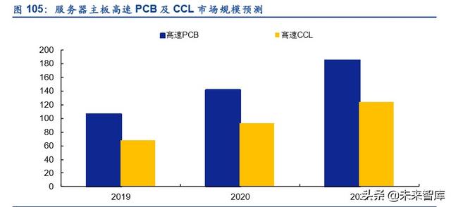 服务器产业链深度报告：CPU平台升级及其影响