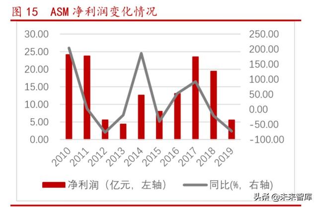 半导体设备之封装设备行业专题报告