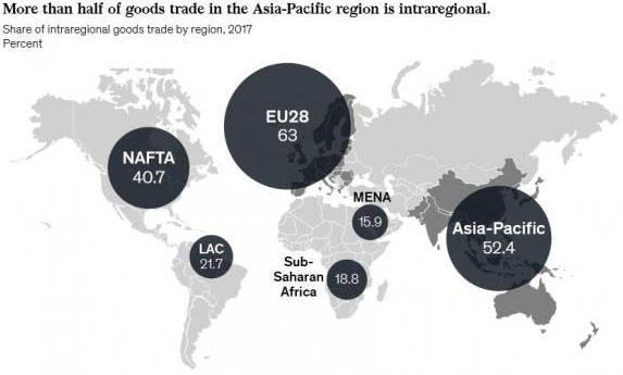 美国经济学家：“亚洲世纪”从2020年5月开始！