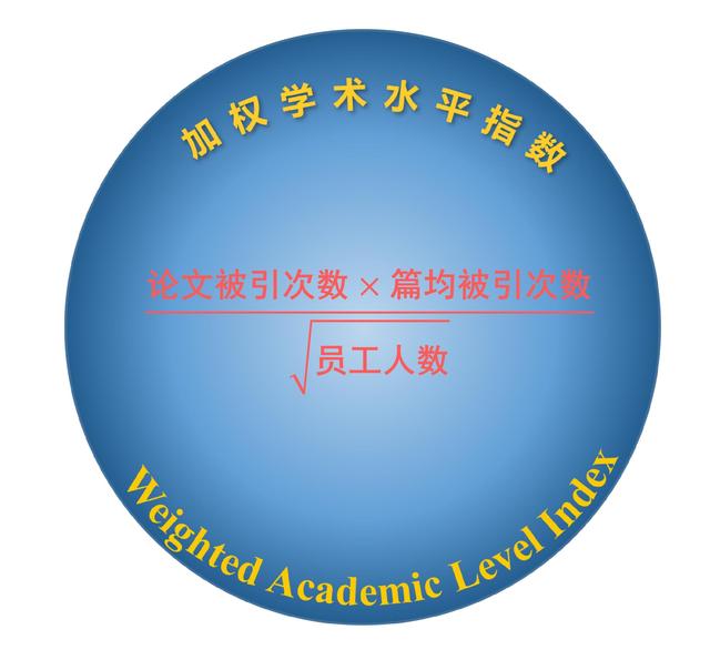 材料科学专业排名 世界867家大学、机构 学术水平 2020年5月版