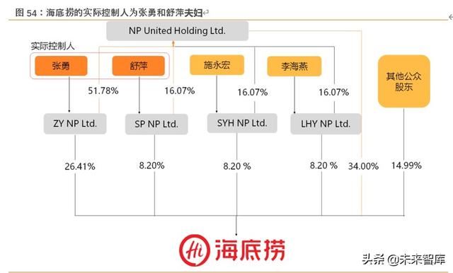 海底捞深度解析：六问六答，寻找火锅龙头的第二成长曲线