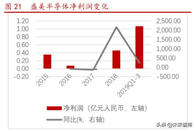 半导体设备之封装设备行业专题报告