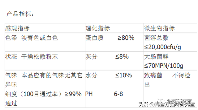 绿福摩猫粮分析，呼声很高，但结果相当失望